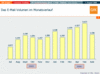 Preview von Online:Internet:Werbung:Direktmarketing:Werbe-Mailvolumen im Monatsverlauf; Juli 2005 bis Juni 2006