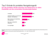 Preview von Online:Mobil:Navigationssysteme:Grnde die aus Nutzersicht fr ein portables Navigationssystem sprechen