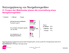 Preview von Online:Mobil:Navigationssysteme:Anschaffung eines Navigationsgertes in Planung
