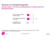 Preview von Online:Mobil:Navigationssysteme:derzeitige Nutzung von Navigationsgerten