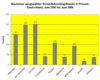 Preview von Business:Kommunikation:Wachstum ausgewhlter Social-Networking-Brands; Deutschland, Juni 2005 bis Juni 2006