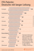 Preview von Business:Demographie:Staaten:Welt:Patentanmeldungen aus dem ITK-Bereich im Jahr 2002