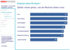 Preview von Software:Kaufplanung von Software Jugendlicher