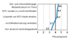 Preview von Business:Multimedia-Markt:Podcasts:Expertenmeinung zu Medientrends; 2006