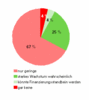 Preview von Business:Multimedia-Markt:Podcasts:Kommerzielles Potenzial fr Podcasts in den nchsten fnf Jahren; 2006