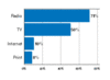 Preview von Business:Multimedia-Markt:Podcasts:Synergie-Potenzial von Podcasts mit anderen Medien; 2006