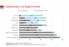 Preview von Online:Internet:Business:Welche Multimedia-Gerte deutsche Internetnutzer besitzen