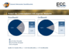 Preview von Business:Informationstechnologie:Handel:Wieviele deutsche Händler eine eigene Website betreiben und künftig planen (2006)