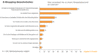 Preview von Business:Multimedia-Markt:Electronic Commerce:ECommerce:Warum Internetnutzer in Online-Shops einkaufen