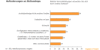 Preview von Business:Multimedia-Markt:Electronic Commerce:ECommerce:Welche Services sich Internetnutzer in Online-Shops wnschen