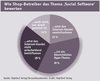 Preview von Online:Internet:Portale:Wie Shop-Betreiber das Thema ‚Social Software‘ bewerten