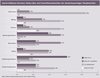 Preview von Online:Internet:Portale:Social-Software-Services - Status Quo und Investitionsabsichten der deutschsprachigen Shopbetreiber