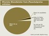 Preview von Business:Multimedia-Markt:Honorare:Wieviele Dienstleister Fest-/Pauschalpreise anbieten