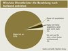 Preview von Business:Multimedia-Markt:Honorare:Wieviele Dienstleister die Bezahlung nach