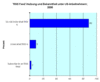 Preview von Software:CMS:Weblogs:'RSS Feed'-Nutzung und -Bekanntheit unter US-Arbeitnehmern; 2006