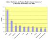 Preview von Business:Multimedia-Markt:Electronic Commerce:Topten 'Multi-Category Commerce'-Portale; Juli 2006