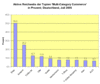 Preview von Business:Multimedia-Markt:Electronic Commerce:Topten 'Multi-Category Commerce'-Portale; Juli 2005