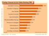Preview von Business:Tourismus:Was Onlinern bei Reiseportalen wichtig ist