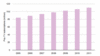 Preview von Business:Multimedia-Markt:Interaktives TV:Entwicklung der Pay-TV-Abos in Westeuropa; 2005 bis 2011