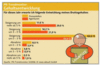 Preview von Business:Dienstleister:Marketing:PR:Gehaltserwartungen der deutschen PR-Dienstleister fr das Jahr 2006