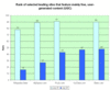 Preview von Business:Kommunikation:Top-50-Pltze ausgewhlter, grtenteils kostenloser, User-generated Content-Sites; UK, Juli 2006 versus Juli 2005