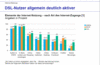 Preview von Business:Demographie:Internetnutzung 2006 nach Art der Zugngen