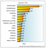 Preview von Online:Internet:Werbung:Suchmaschinenmarketing:SPIXX:Suchmaschinen-Preisindex (SPIXX) September 2006