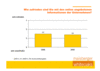 Preview von Business:Public Relations:Zufriedenheit der Journalisten mit Online-Informationen der Unternehmen