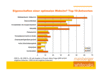 Preview von Business:Public Relations:optimale Firmen-Website nach Ansicht von Journaliste