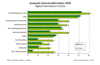 Preview von Business:Multimedia-Markt:Deutschland:Auswahl Internet-Aktivitten der 12- bis 19-Jhrigen; Deutschland 2006