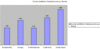 Preview von Online:Internet:Demographie:Durchschnittliche Seitenbesuche der Nutzer im Vergleich