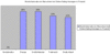 Preview von Online:Internet:Demographie:Wachstumsraten von Besucher bei Online-Dating-Sits im Vergleich