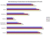 Preview von Business:Demographie:Internetnutzung in Deutschland nach Berufsgruppen in Prozent