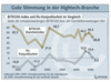 Preview von Business:Multimedia-Markt:Branche:BITKOM-Branchenindex Herbst 2006