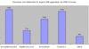 Preview von Online:Internet:Europas meist besuchtesten Immobiliensites im August 2006