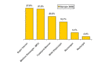 Preview von Online:Internet:Werbung:Online-Marketing:Banner:Die beliebtesten Banner-Formate in Europa
