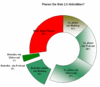 Preview von Online:Internet:Web 2.0:Plne von Multimedia-Unternehmen bei Web 2.0