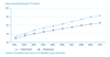 Preview von Business:Multimedia:Internet:Internet-Verbreitung in Deutschland bis zum Jahr 2010