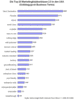 Preview von Business:Public Relations:Die Top-20 Marketingblubberblasen 2.0 in den USA