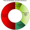Preview von Business:Multimedia-Markt:Awards:Beteiligung an Messen und Awards bei Interaktiv-Unternehmen 2007