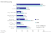 Preview von Business:Demographie:Internetnutzung in Deutschland