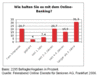 Preview von Online:Internet:Demographie:Senioren:Wie halten Senioren es mit dem Online-Banking