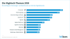 Preview von Hightech-Themen 2018