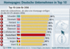 Preview von Business:Unternehmen:Anteil der Unternehmen, die über eine Homepage verfügen (in 25 EU-Ländern im Jahr 2006)