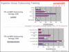 Preview von Business:Informationstechnologie:Outsourcing:Laufzeit und Vetragsvolumen von ITK- und BPO-Vertrgen weltweit