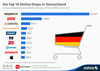 Die Top 10 Online-Shops in Deutschland Die Top 10 Online-Shops in Deutschland