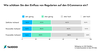 Preview von Einfluss von Regularien auf den E-Commerce