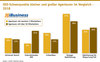 Preview von SEO-Schwerpunkte kleiner und groer Agenturen im Vergleich - 2018