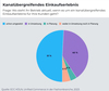 Preview von Durchsetzung des Kanal übergreifenden Einkaufserlebnisses im Mode-Omnichannel