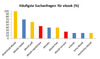 Preview von Die hufigsten Suchanfragen nach E-Books in Prozent